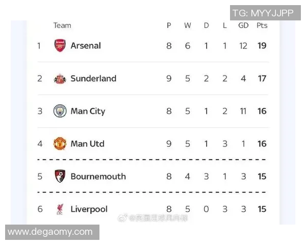 英超进球榜揭晓阿森纳曼城并列领先狼队进球最少仅7球垫底
